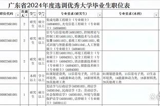 弹无虚发！迪克半场出战10分钟 4中4&三分2中2砍下10分